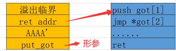 rap基础入门,rop详细讲解