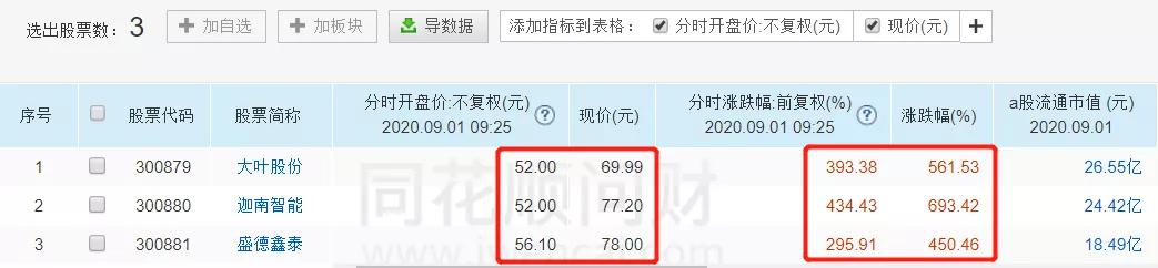 单日暴涨7倍！注册制大反转来啦？乐歌狗血剧升级这些人别信