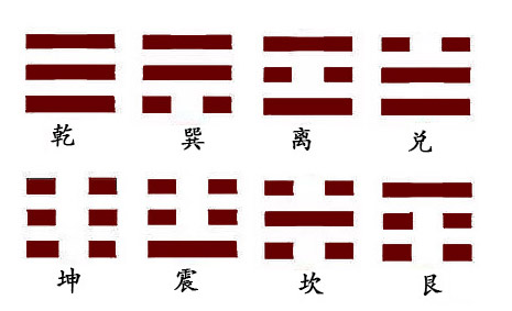 易经八卦先学什么,易经八卦八个卦代表什么