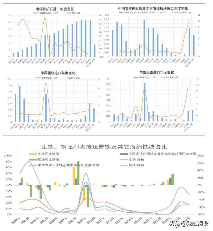 中国铁矿石进口现状问题及分析,中国铁矿石进口情况最新