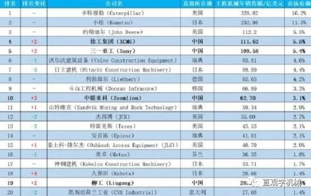 进入中国64年的日本第一机械巨头,一年全球吸金超1650亿