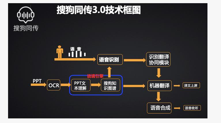 ppt内容如何变得高级,ppt内容如何按照比例调整