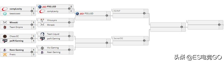 刀圈二三事:剑圣面具下长牙大胡子;小卡尔有了小冰女还会远吗
