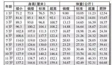 九个月宝宝身高体重标准2019年,2023年小孩标准身高体重对照表
