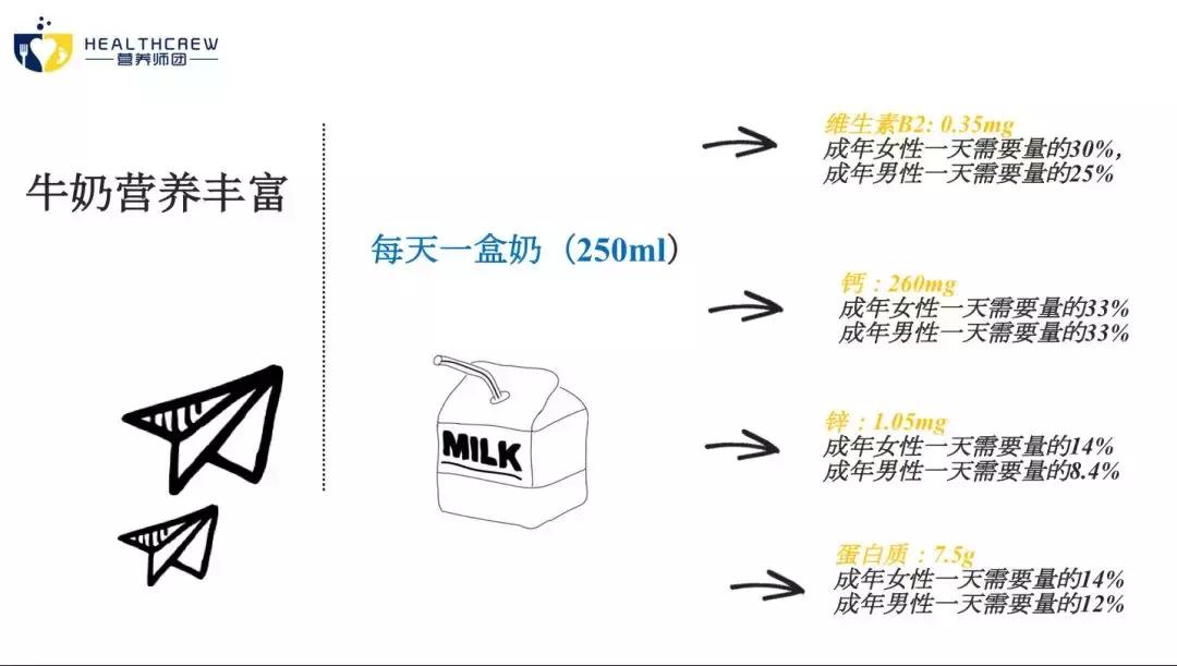 不吃纯牛奶的人如何爱吃纯牛奶,怎么让不爱喝牛奶的人喝牛奶