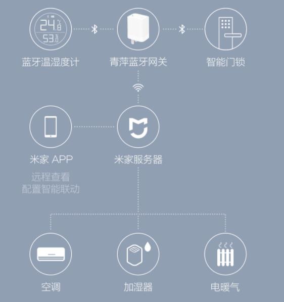 米家智能控制模块推荐,米家智能网关怎么选