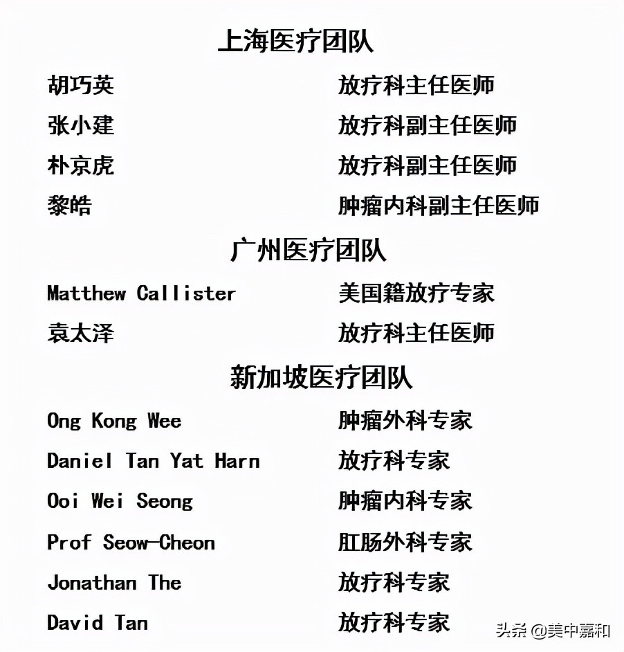 “菊花”附近也会长癌，如何治疗？