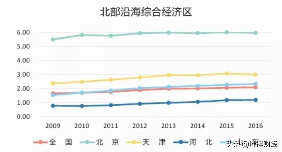 不可思议超越,不可思议的深圳房价