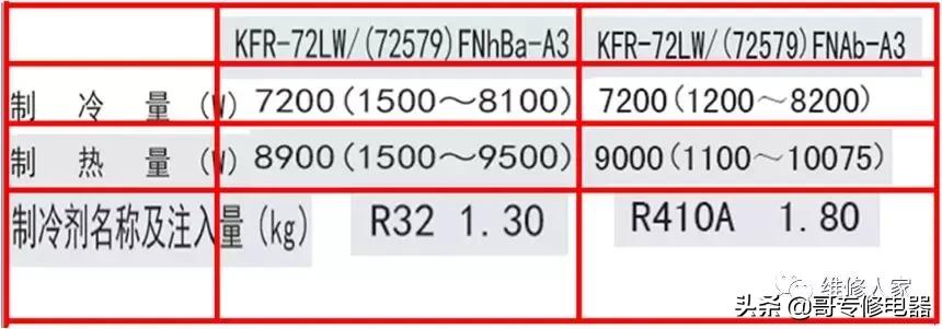 格力r32空调内机拆卸详细步骤,格力r32空调维修注意事项