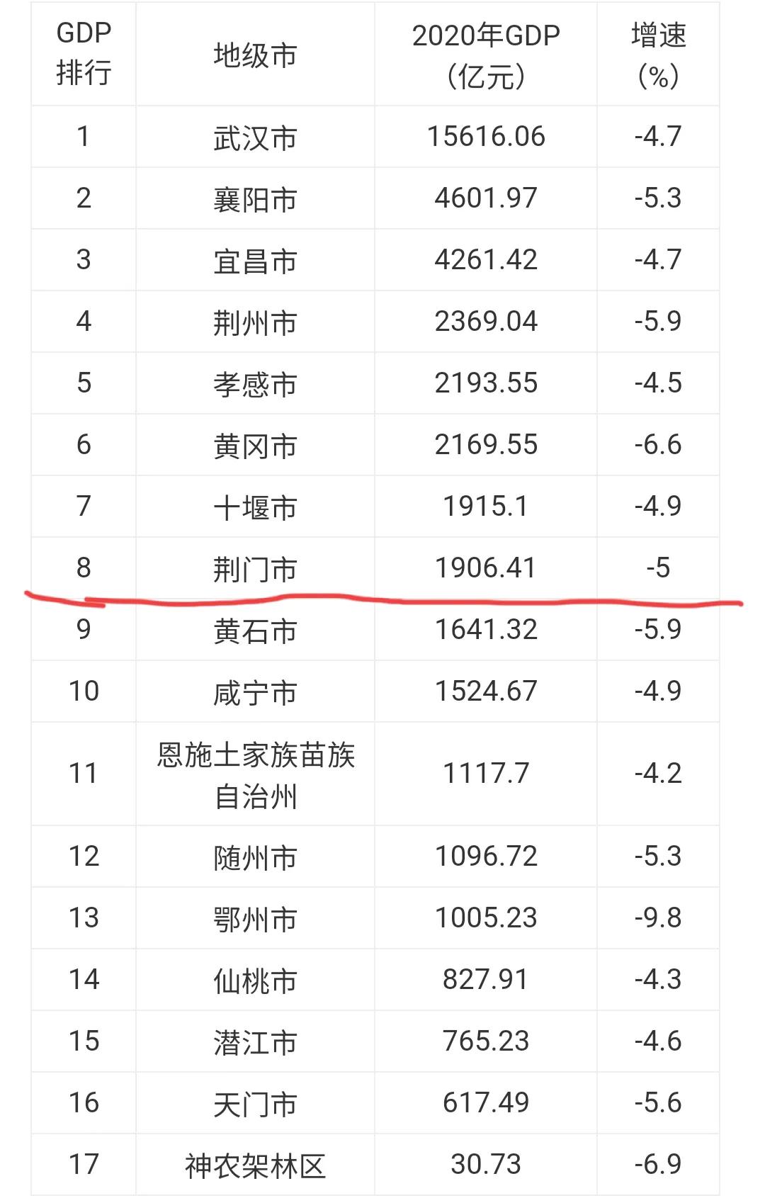 陶都宜兴，到底是几线城市？