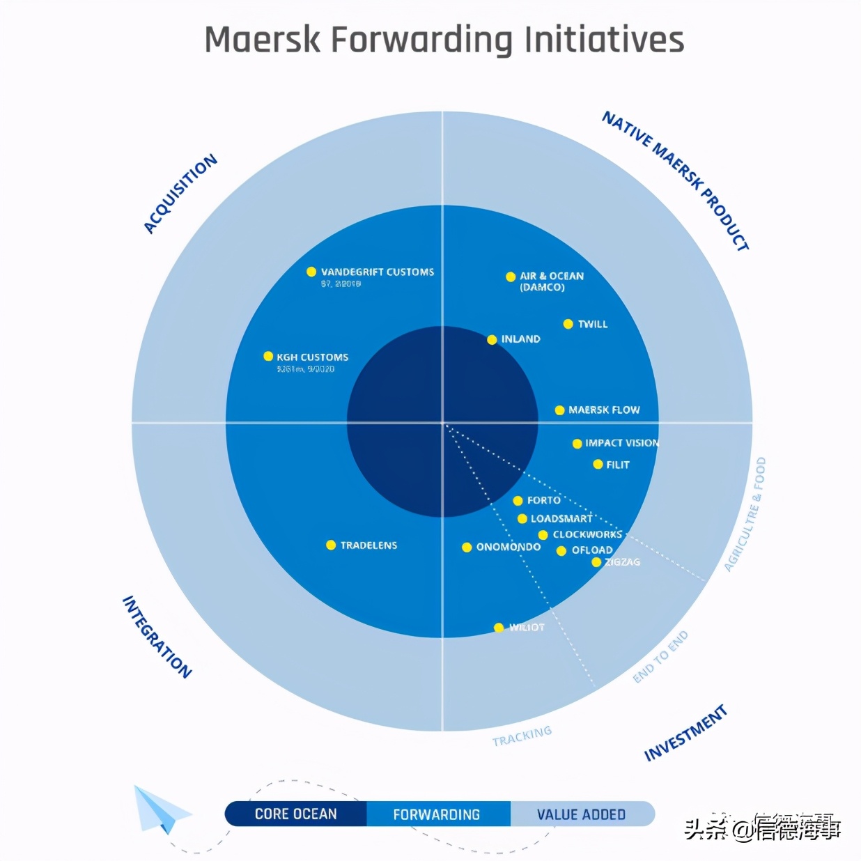 马士基，到底是在下一盘怎样的大棋？