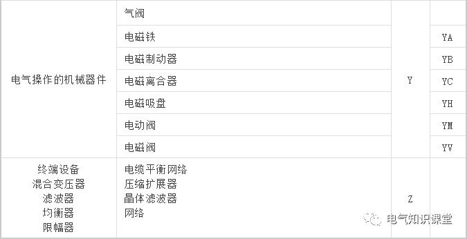 最常用电气元件实物图及对应符号！学电气就从认识电气元件开始