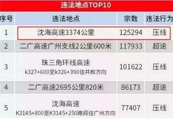 一个摄像头一年赚2500万,一年挣上亿的道路摄像头