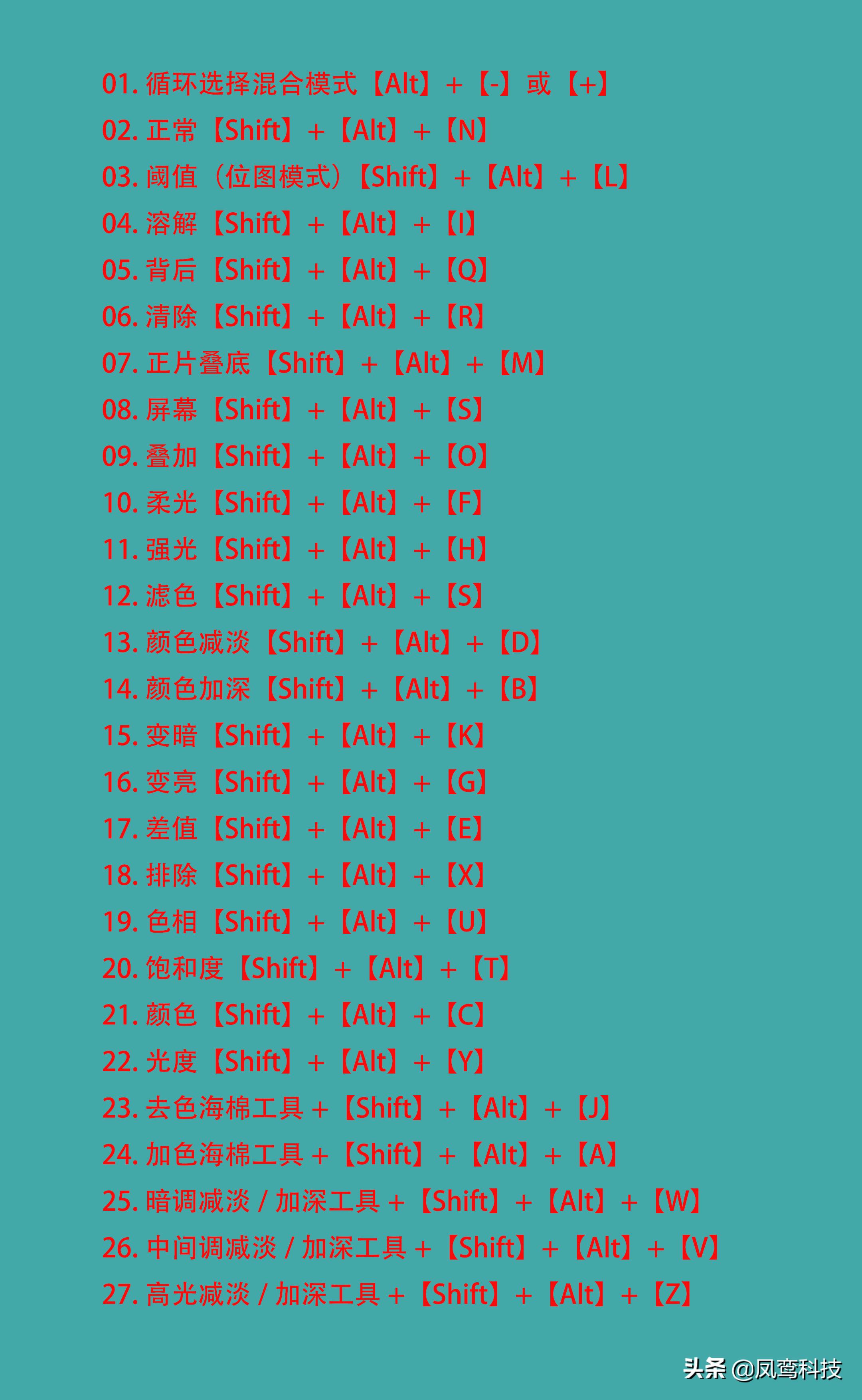 ps中alt+shift是什么快捷键,ps基础知识ps最常用快捷键大全