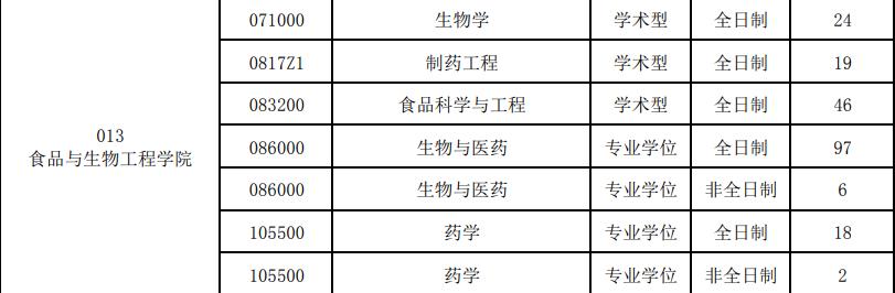 食品专业研究生有哪些学校可以考,食品科学与工程考研院校分数排名