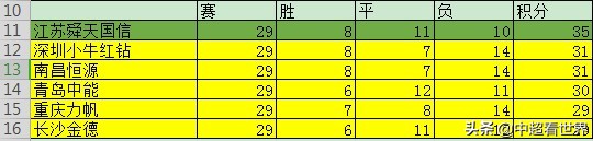 中超回来了,回来与归来的差别