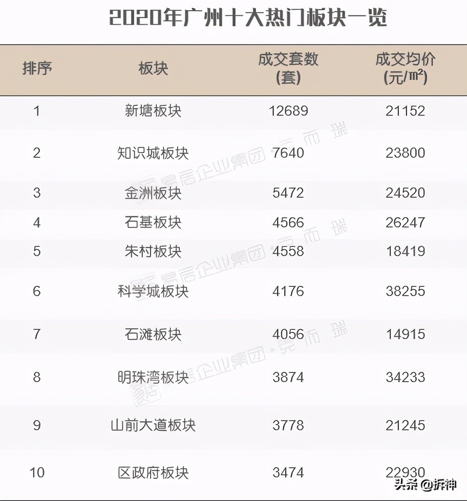 新塘金茂最新消息,金茂31亿拍地