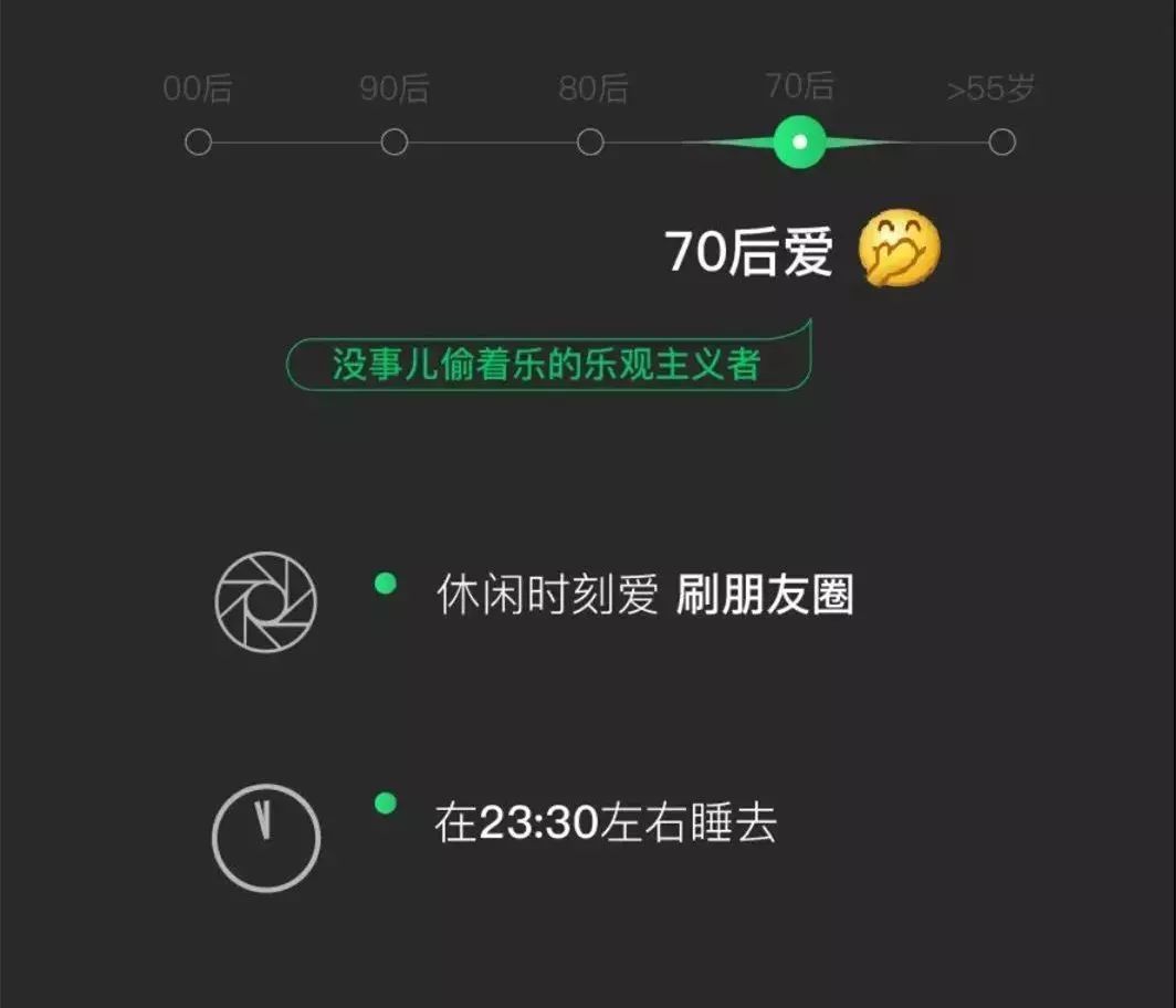 微信大数据80后,90后的微信年度大数据