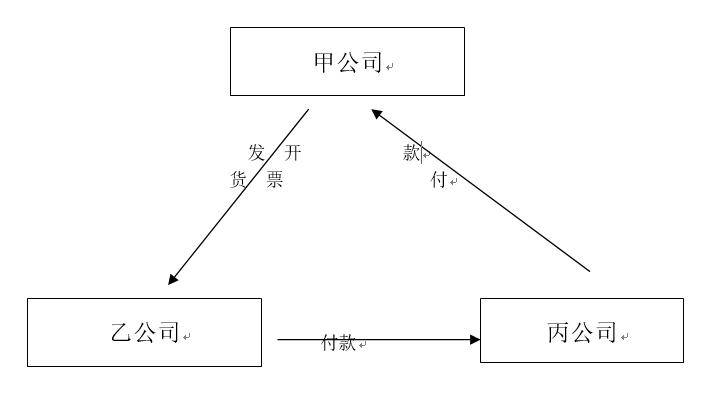 代付款业务所开发票算虚开吗,代付货款开票算虚开吗