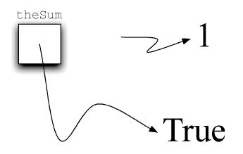 数据结构设计和算法设计python,python算法和数据结构