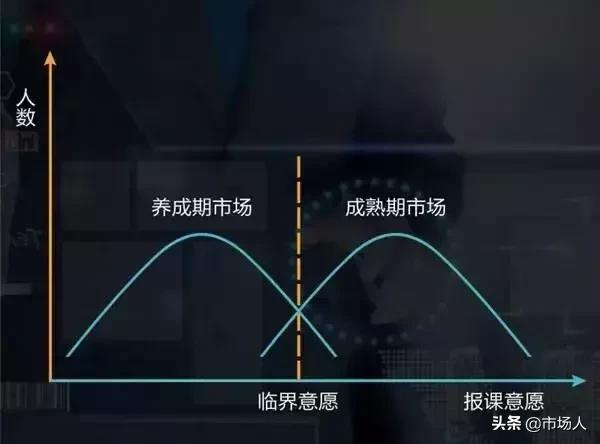 教培机构地推精准招生,教培地推引流的方法和技巧