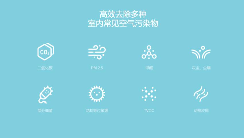 对比评测新风机,新风机对比评测