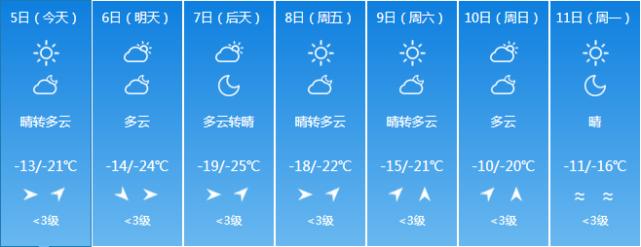 大盘暴跌创新低,放量暴跌创新低