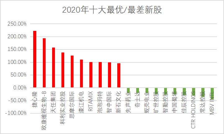字节跳动与快手估值,快手赚钱机会