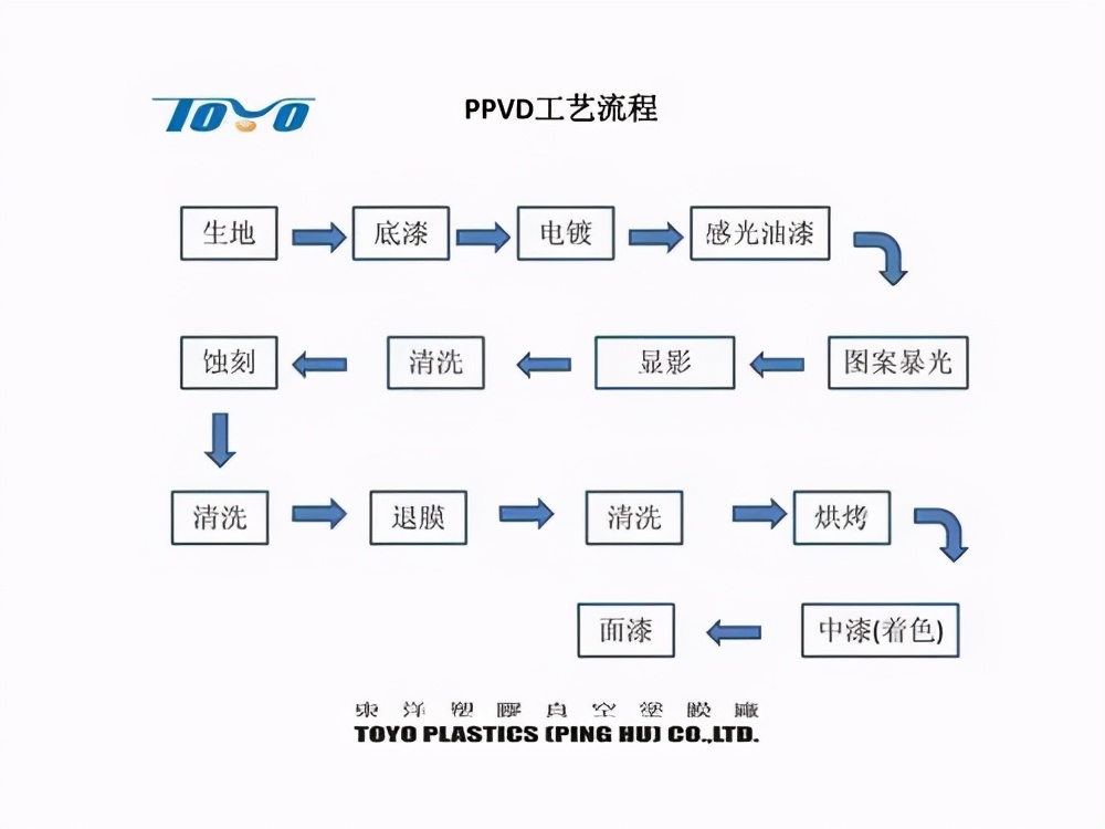 cmf工艺加工过程,产品cmf怎么做