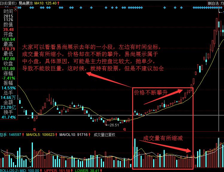 成交量和价格的八大定律,价格和成交量的逻辑思维
