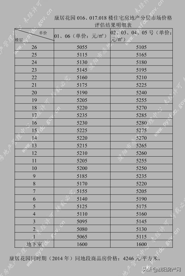 濮阳2021经济适用房申请,河南濮阳经济适用房补差价新标准