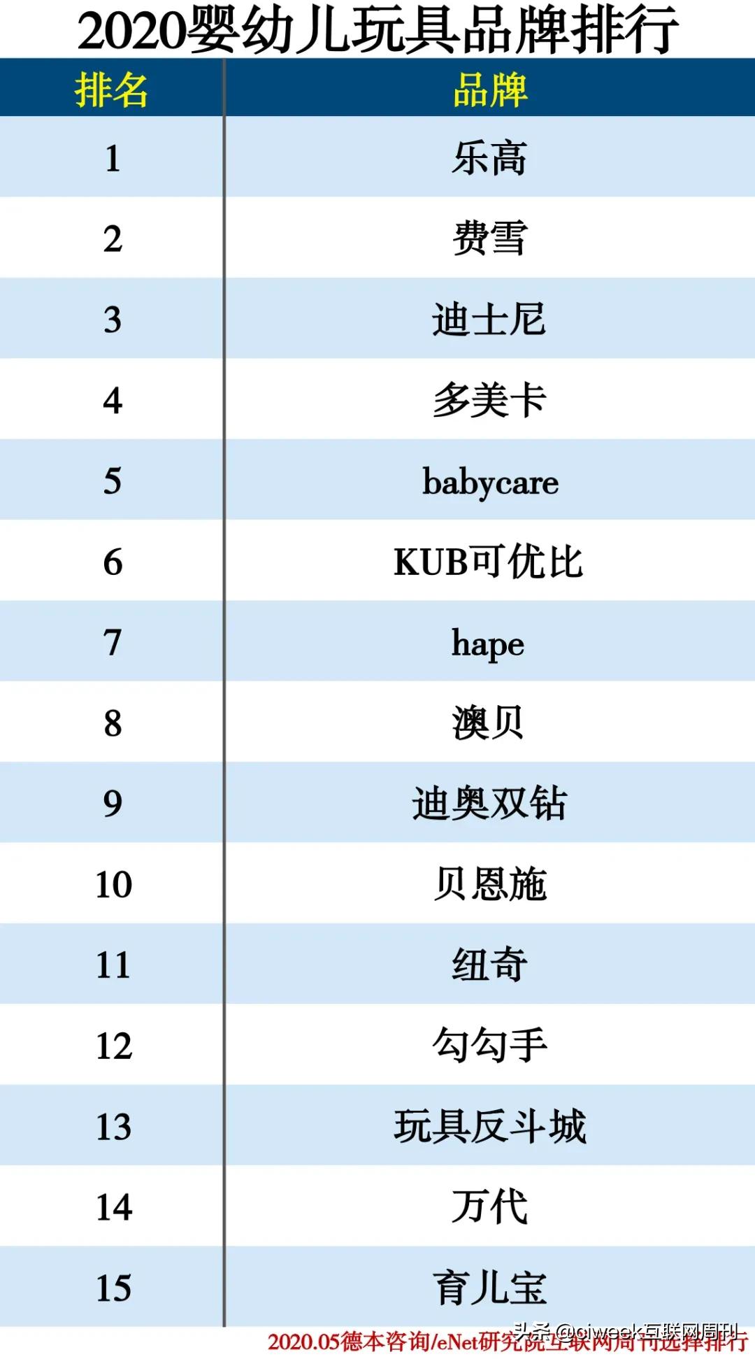 母婴连锁店品牌十大排名,2023母婴十大品牌最新排名