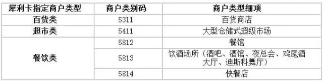 返现10元卡片图片,5张100倍返利卡