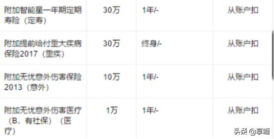 理财型保险万能险怎么样,保险公司理财险的坑到底有多深