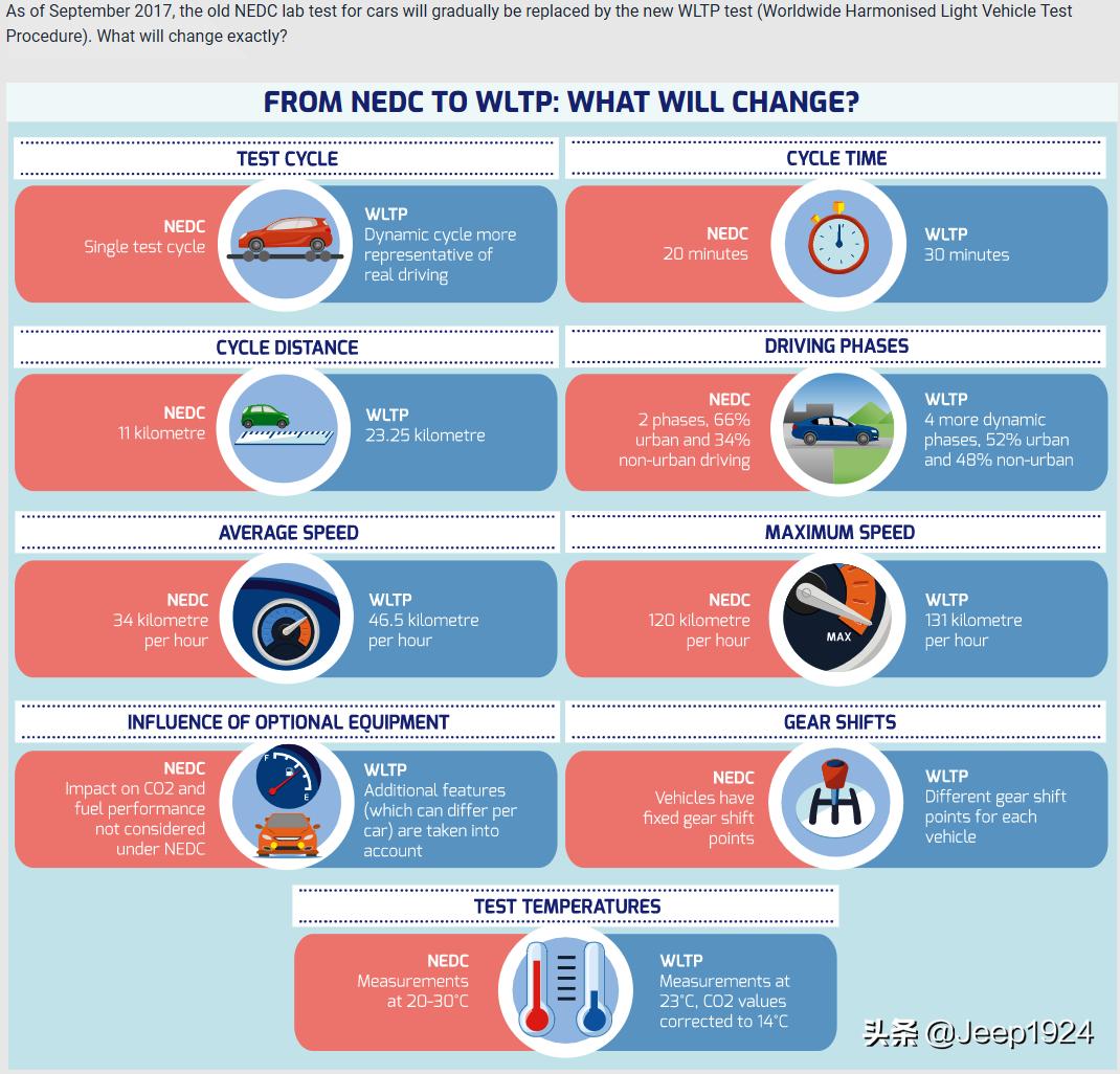 海外柴油车省油还是汽车省油,日系柴油车为什么省油