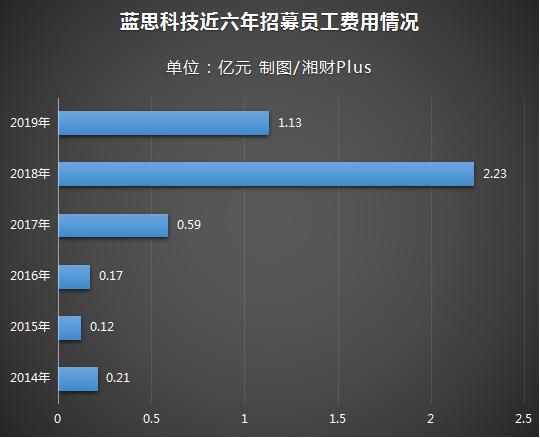 10万人大厂,湖南万人工厂