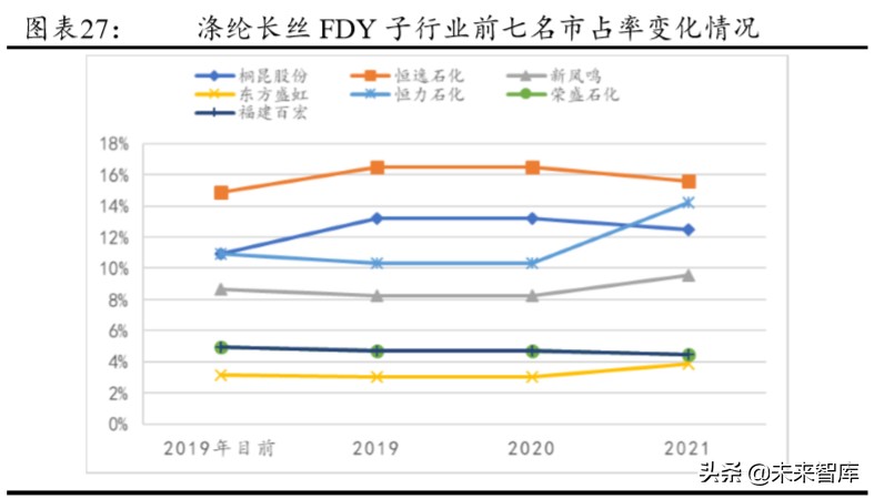 化纤行情分析报告,化纤行业分析