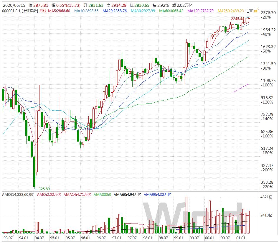 林园炒股秘籍在线阅读,林园炒股秘籍读书笔记pdf