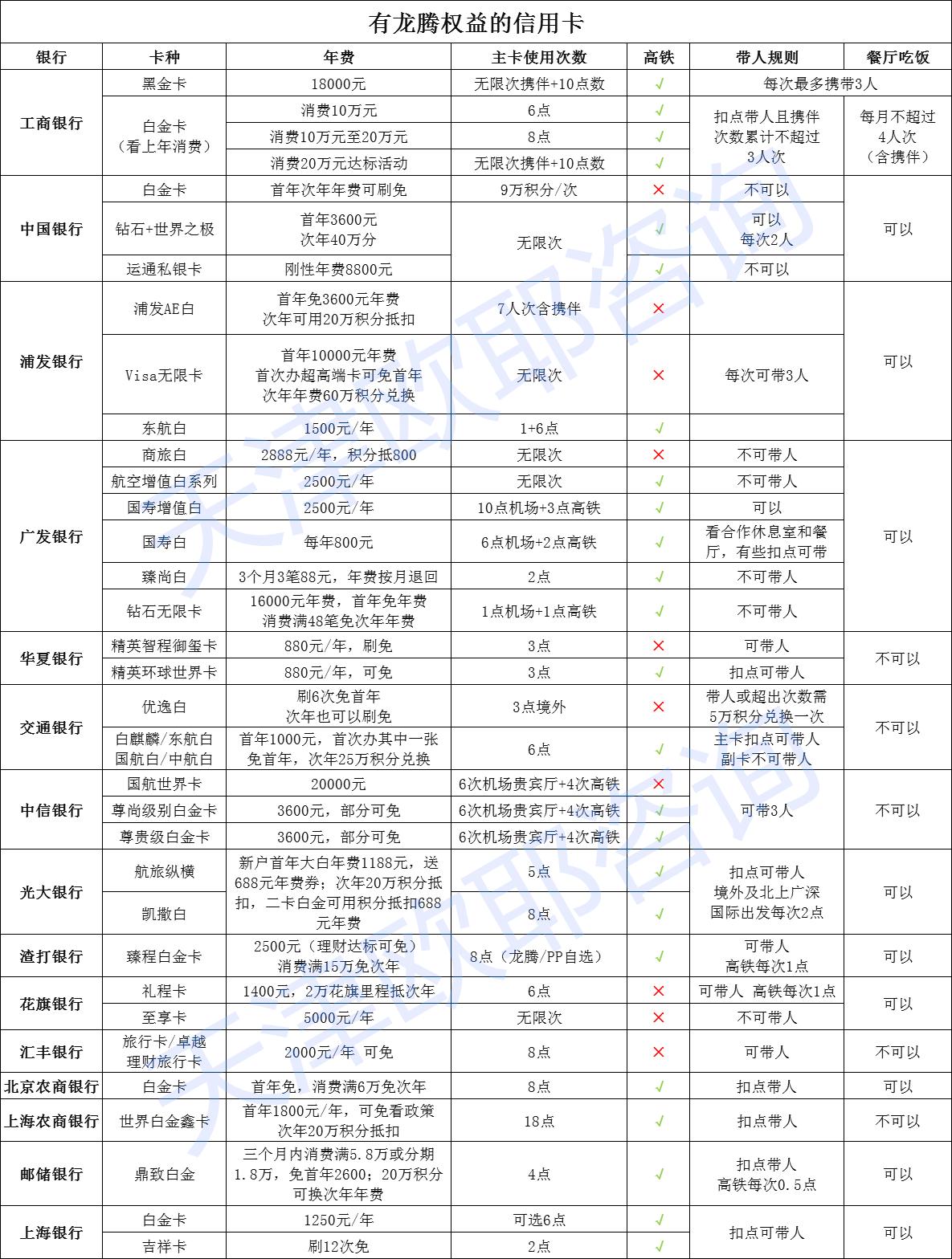 无限龙腾卡怎么获得,永久免费的白金卡
