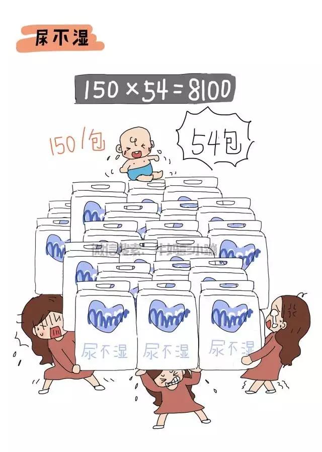 养个孩子要花多少钱表格,养个娃到底要花多少钱