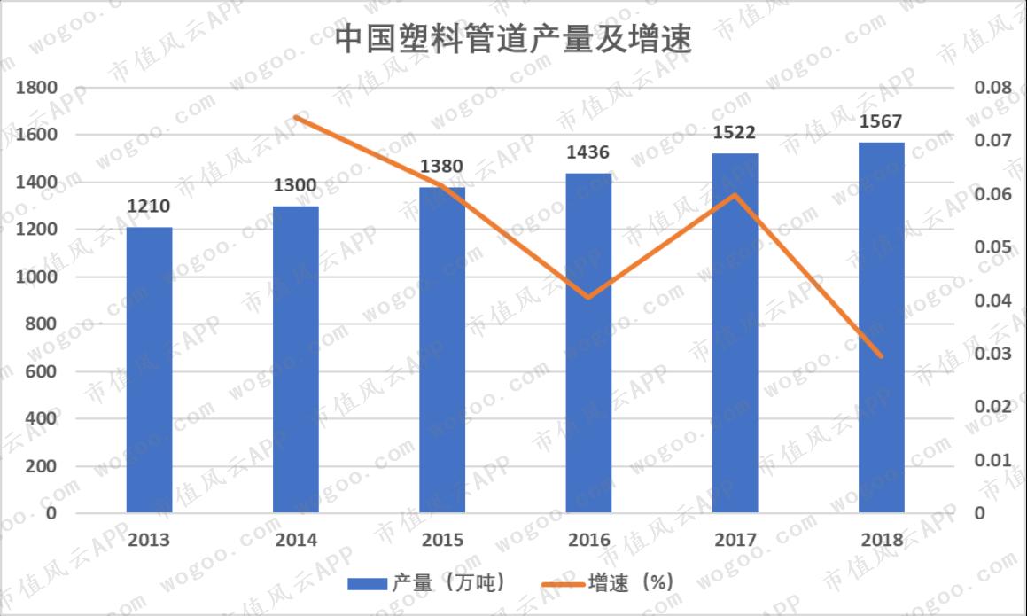 中国联塑与伟星新材,中国联塑好还是伟星好