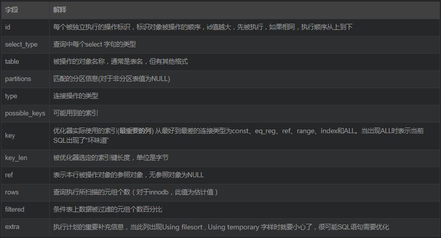 sql数据库优化有哪些方法,sql优化步骤和优化方法简单明了