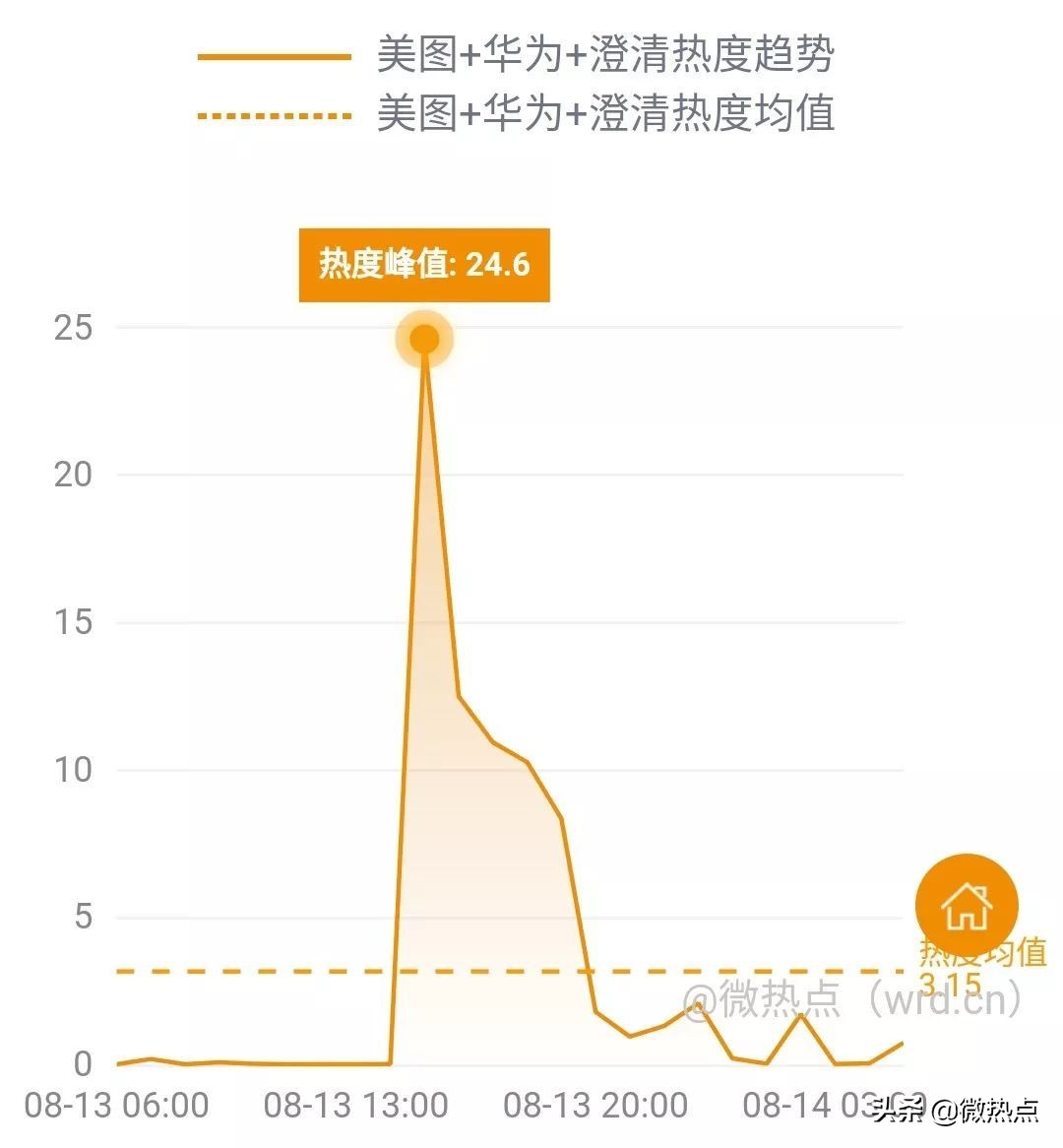 网事沸点：上海重罚滴滴、美团等网约车平台......