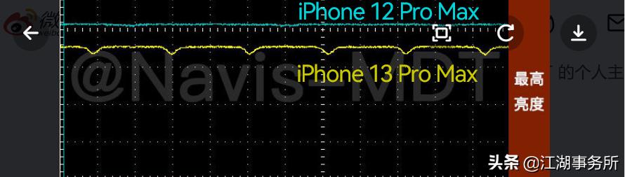 苹果13屏闪严重值得购买吗,iphone13频闪测评