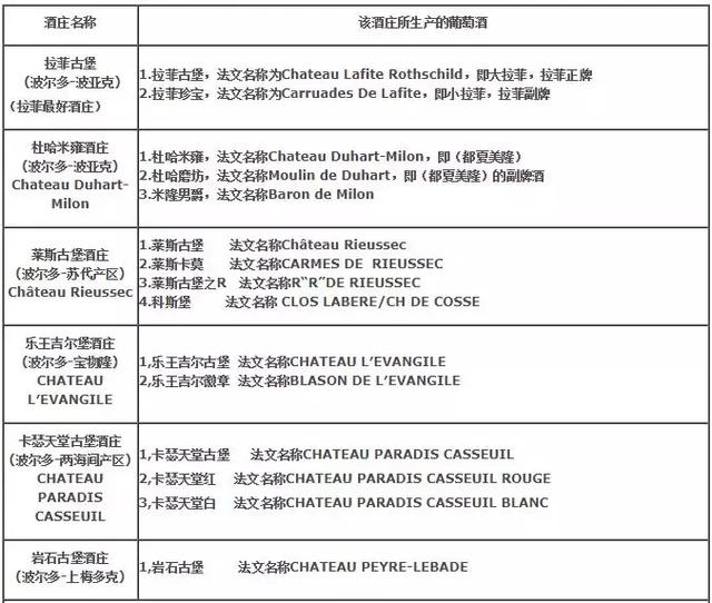 拉菲全系列总共有多少款酒,拉菲集团全系列产品图