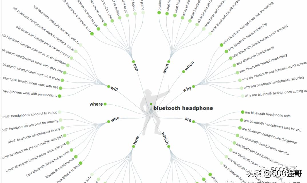英文网站的建站解读,英文网站建设论述题