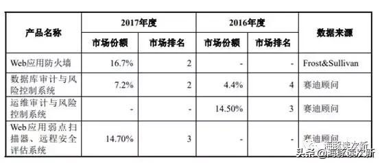 2023年科创板过会企业排队名单,近期还有哪些公司科创板过会