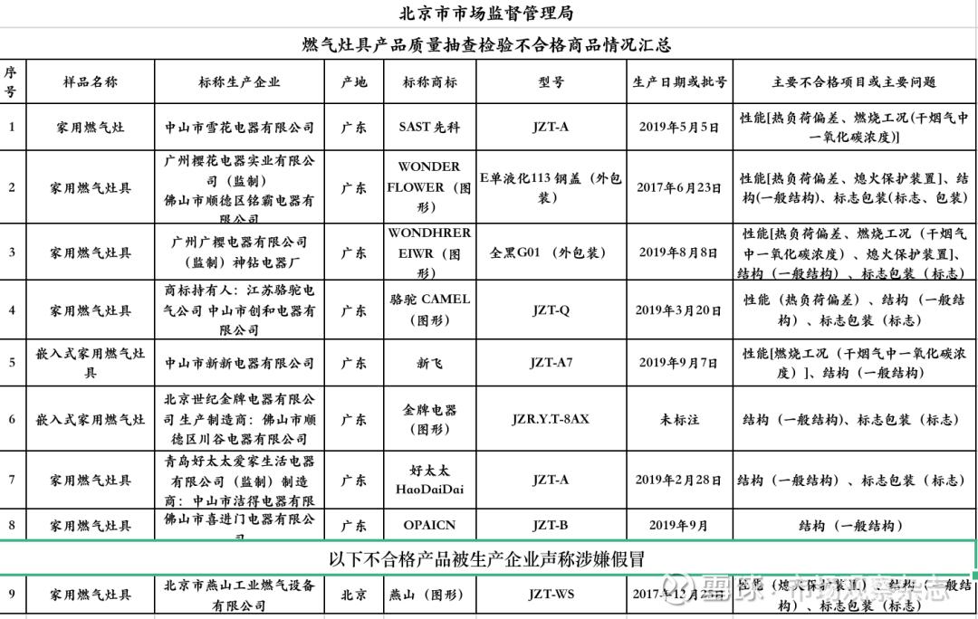 2022年315曝光的家电品牌,央视315曝光家电维修培训视频