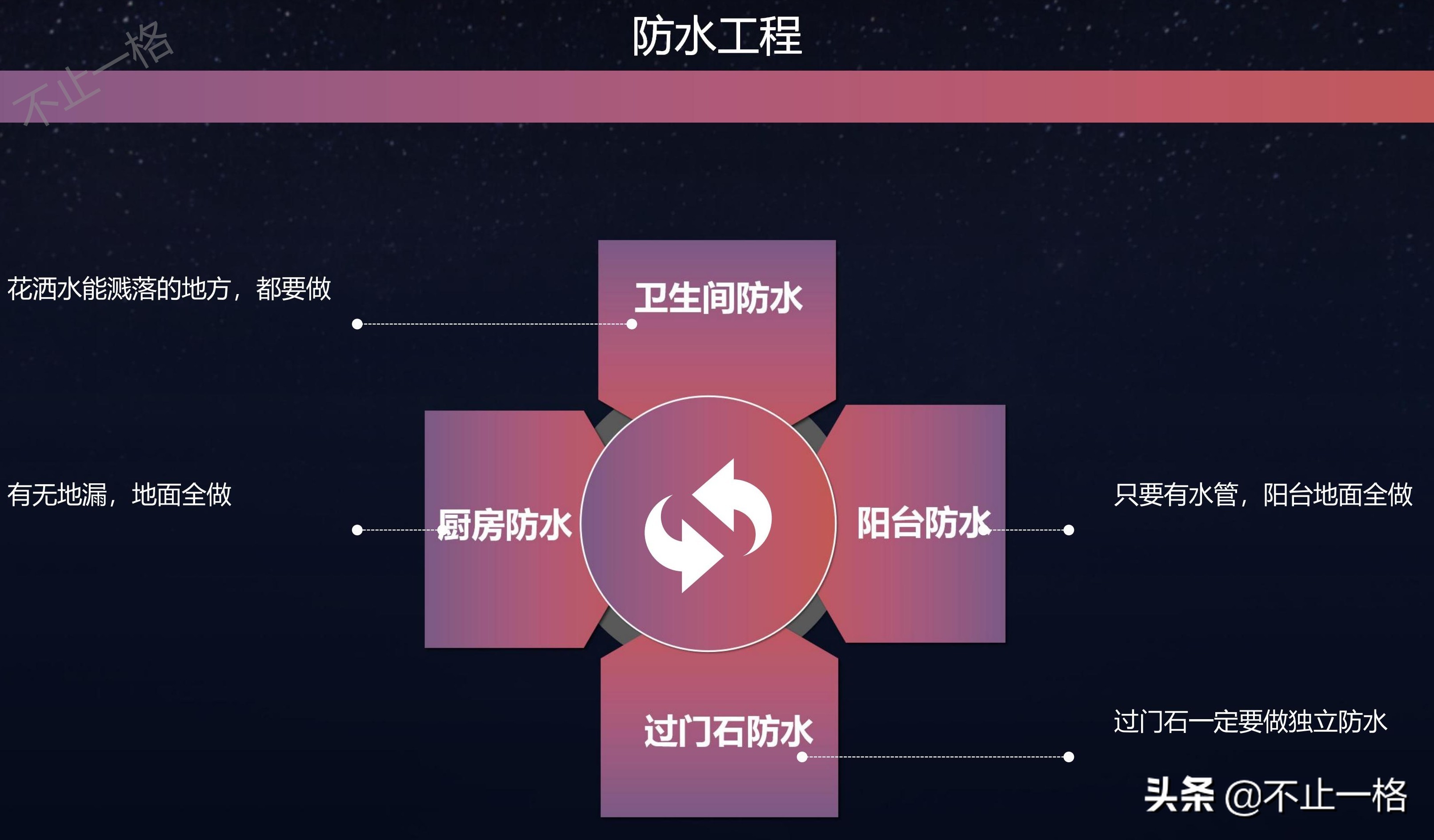 装修36计怎么定风格,装修36道工序