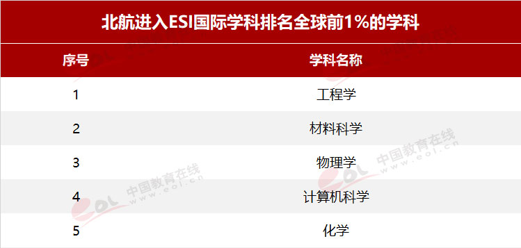 双一流高校免试,双一流院校留学优势大吗